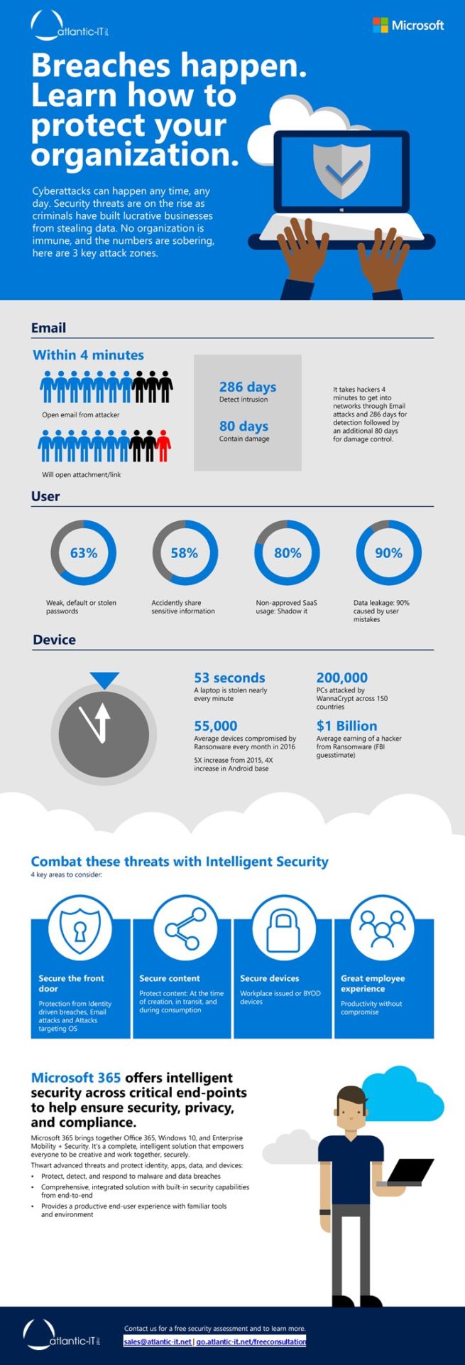 Cyber attacks infographic and statistics