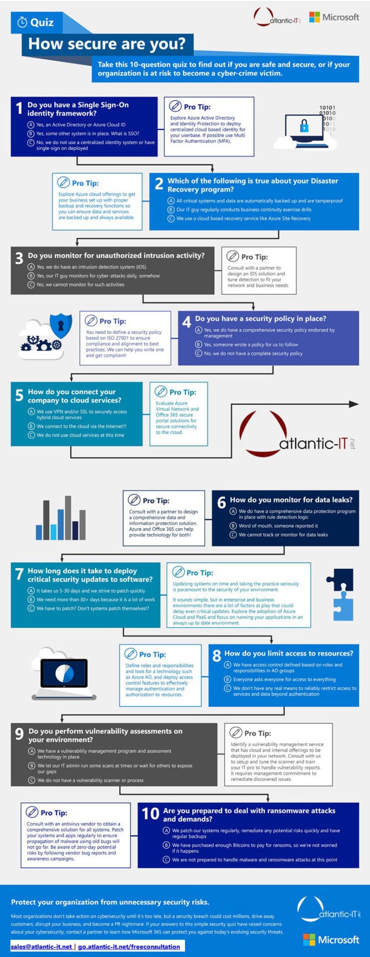 10 Question Quiz on how secure your organization is - infographic | Atlantic-IT