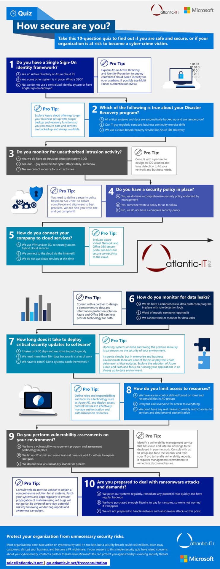 10 Question Quiz on how secure your organization is - infographic | Atlantic IT